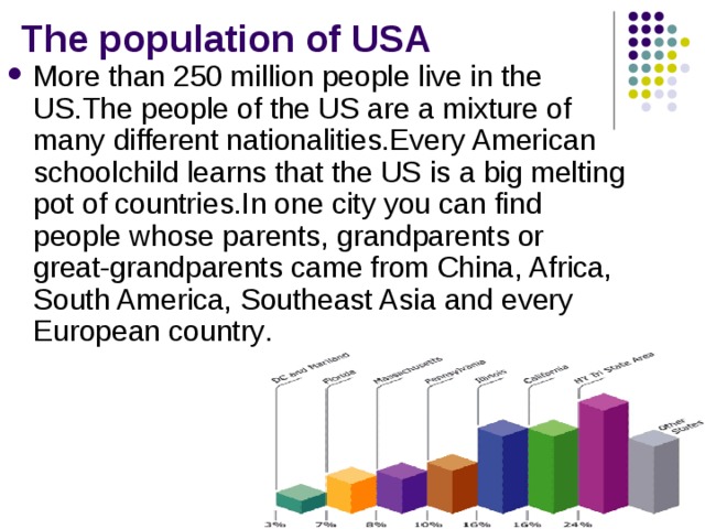 The population of USA