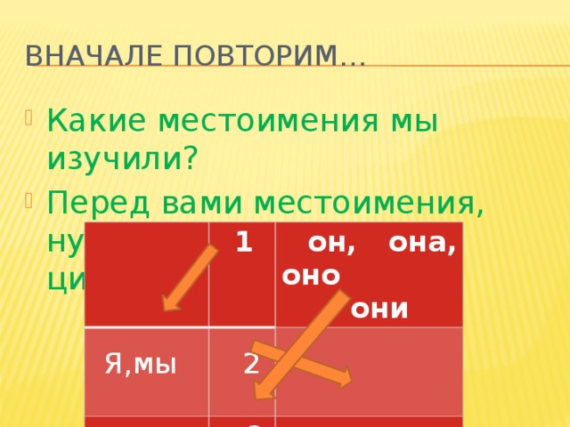 Вначале повторим… Какие местоимения мы изучили? Перед вами местоимения, нужно соотнести их с цифрами:   1  он, она, оно  Я,мы  они  2  3  ты , вы