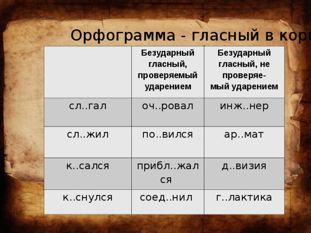 Орфограмма - гласный в корне  Безударный гласный, проверяемый ударением сл..гал Безударный гласный, не проверяе- мый ударением оч..ровал сл..жил инж..нер к..сался по..вился ар..мат прибл..жался к..снулся д..визия соед..нил г..лактика