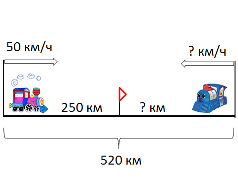Из двух городов 250 50 75. Два поезда отошли одновременно навстречу друг другу. Два поезда отошли одновременно.