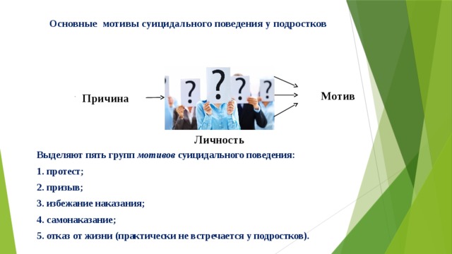 Основные мотивы суицидального поведения у подростков     . Мотив Причина Личность Выделяют пять групп мотивов суицидального поведения: 1. протест; 2. призыв; 3. избежание наказания; 4. самонаказание; 5. отказ от жизни (практически не встречается у подростков).