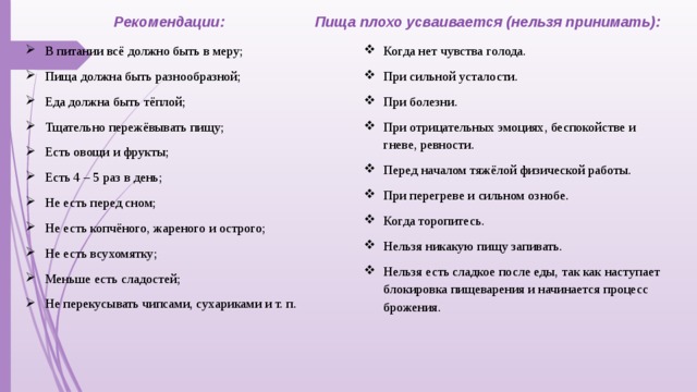 Пища плохо усваивается (нельзя принимать): Рекомендации: