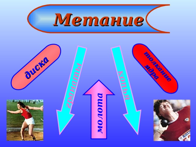 диска толкание ядра копья гранаты Метание молота