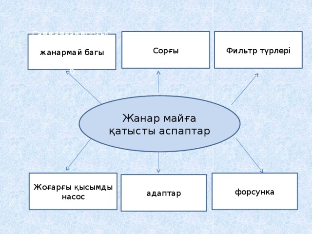 Сорғы Фильтр түрлері СаммамвамморғыСор жанармай багы аарпссспгорлддбдб Жанар майға қатысты аспаптар Жоғарғы қысымды насос форсунка адаптар