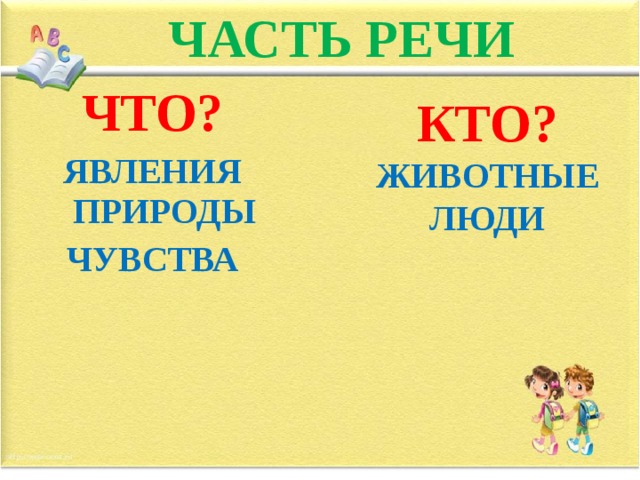 ЧАСТЬ РЕЧИ ЧТО? ЯВЛЕНИЯ ПРИРОДЫ ЧУВСТВА  КТО? ЖИВОТНЫЕ ЛЮДИ