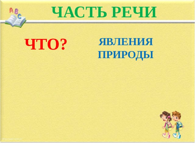 ЧАСТЬ РЕЧИ ЯВЛЕНИЯ ПРИРОДЫ ЧТО?