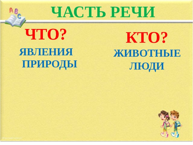 ЧАСТЬ РЕЧИ ЧТО? ЯВЛЕНИЯ ПРИРОДЫ  КТО? ЖИВОТНЫЕ ЛЮДИ