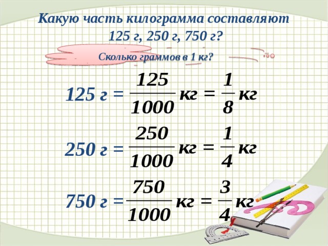 Какую часть килограмма составляют  125 г, 250 г, 750 г? Сколько граммов в 1 кг? 125 г = 250 г = № 248 750 г =