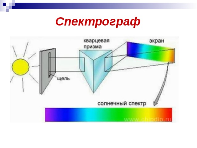 Спектрограф