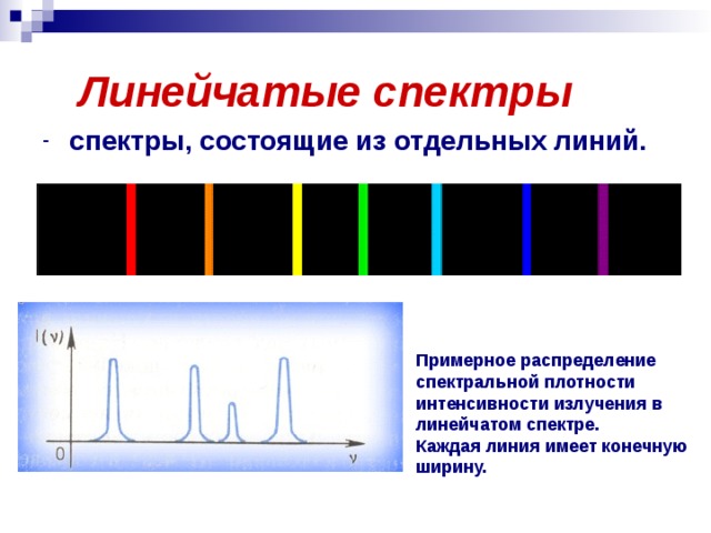 Линейчатые спектры спектры, состоящие из отдельных линий. Примерное распределение спектральной плотности интенсивности излучения в линейчатом спектре. Каждая линия имеет конечную ширину.