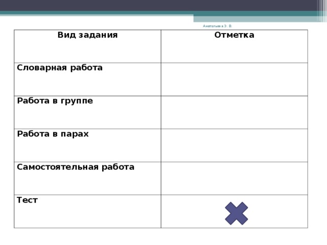 Анатольева Э. В. Вид задания Отметка Словарная работа Работа в группе Работа в парах Самостоятельная работа Тест