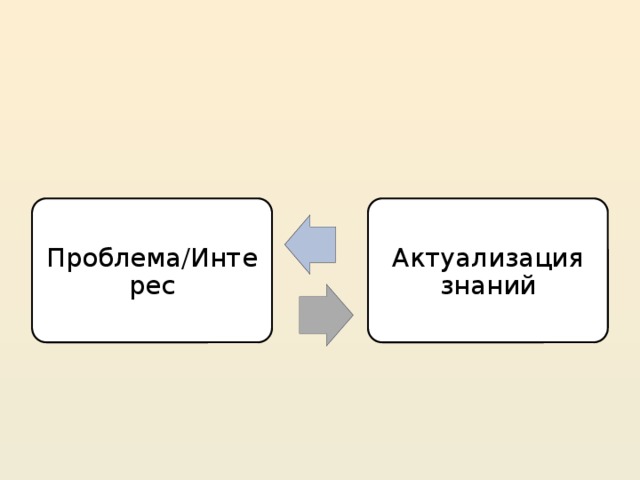 Проблема/Интерес Актуализация знаний 19