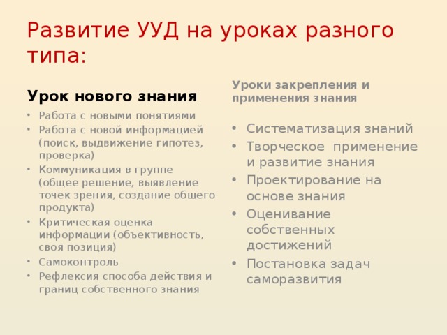 Развитие УУД на уроках разного типа: Урок нового знания Уроки закрепления и применения знания Работа с новыми понятиями Работа с новой информацией (поиск, выдвижение гипотез, проверка) Коммуникация в группе (общее решение, выявление точек зрения, создание общего продукта) Критическая оценка информации (объективность, своя позиция) Самоконтроль Рефлексия способа действия и границ собственного знания Систематизация знаний Творческое применение и развитие знания Проектирование на основе знания Оценивание собственных достижений Постановка задач саморазвития 20