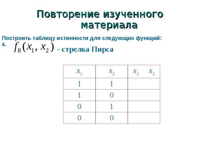 Повторение изученного материала Построить таблицу истинности для следующих функций: 4.   - стрелка Пирса x 1 1 x 2 x 1 x 2 1 1 0 0 0 1 0