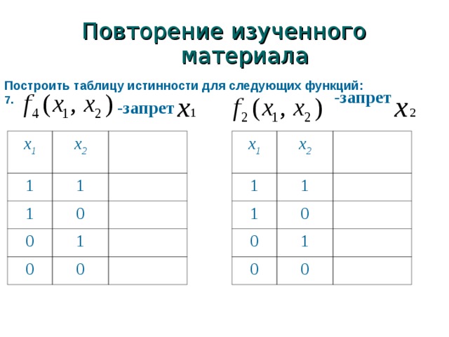 Повторение изученного материала Построить таблицу истинности для следующих функций: 7.   -запрет  -запрет x 1 x 1 x 2 x 2 1 1 1 1 1 1 0 0 0 0 0 1 1 0 0 0