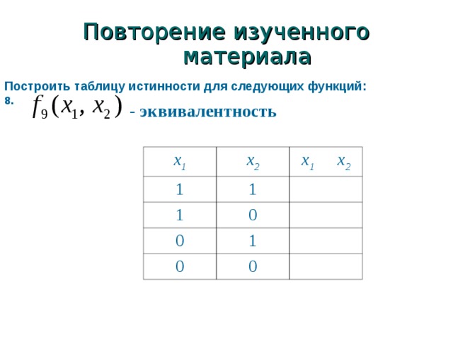 Повторение изученного материала Построить таблицу истинности для следующих функций: 8.   - эквивалентность x 1 1 x 2 x 1 x 2 1 1 0 0 0 1 0