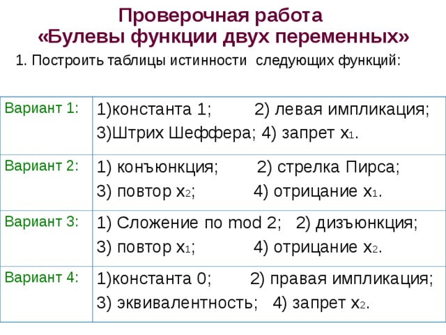 Проверочная работа  «Булевы функции двух переменных» 1. Построить таблицы истинности  следующих  функций: Вариант 1: 1)константа 1; 2) левая импликация; 3)Штрих Шеффера; 4) запрет x 1 . Вариант 2: 1) конъюнкция; 2) стрелка Пирса; 3) повтор x 2 ; 4) отрицание x 1 . Вариант 3: 1) Сложение по mod 2 ; 2)  дизъюнкция; 3) повтор x 1 ; 4) отрицание x 2 . Вариант 4: 1)константа 0; 2) правая импликация; 3) эквивалентность; 4) запрет x 2 .