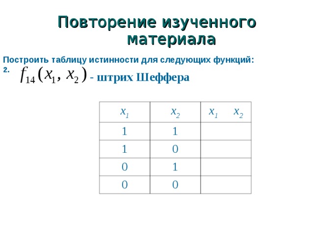 Повторение изученного материала Построить таблицу истинности для следующих функций: 2.   - штрих Шеффера x 1 1 x 2 x 1 x 2 1 1 0 0 0 1 0