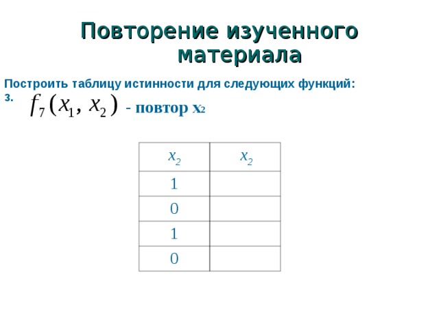 Повторение изученного материала Построить таблицу истинности для следующих функций: 3.   - повтор x 2 x 2 1  x 2 0 1 0