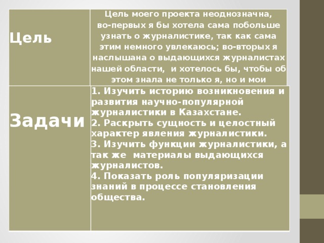 Цель Цель моего проекта неоднозначна, во-первых я бы хотела сама побольше узнать о журналистике, так как сама этим немного увлекаюсь; во-вторых я наслышана о выдающихся журналистах нашей области, и хотелось бы, чтобы об этом знала не только я, но и мои сверстники  Задачи 1. Изучить историю возникновения и развития научно-популярной журналистики в Казахстане. 2. Раскрыть сущность и целостный характер явления журналистики. 3. Изучить функции журналистики, а так же материалы выдающихся журналистов. 4. Показать роль популяризации знаний в процессе становления общества.