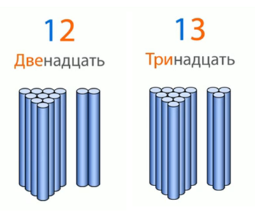 Палочки десятки и единицы. Десяток палочек. 1 Десяток палочек. 10 Палочек 1 десяток. Образование чисел второго десятка для дошкольников.