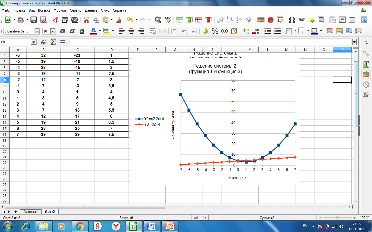 Электронная функция график. Таблица для построения градуировочного Графика в эксель. Построение диаграмм и графиков в электронных таблицах. Электронная график таблица в эксель. Задача 9 класс диаграммами в excel.