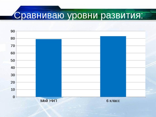 Сравниваю уровни развития: