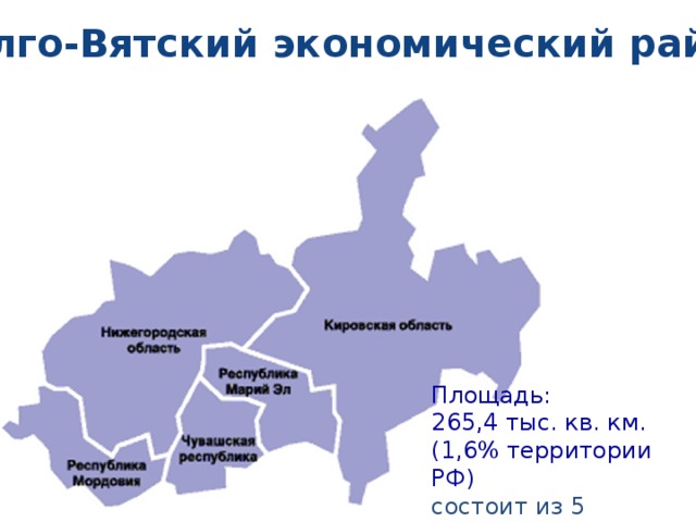 Волго-Вятский экономический район Площадь:  265,4 тыс. кв. км. (1,6% территории РФ)  состоит из 5 федеральных субъектов