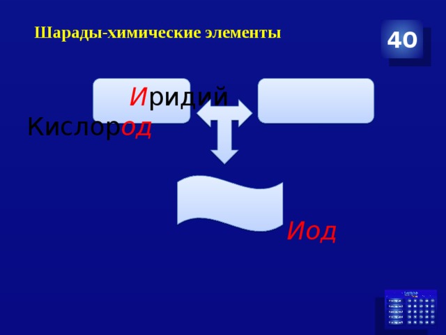 Шарады-химические элементы 40  И ридий  Кислор од  Иод