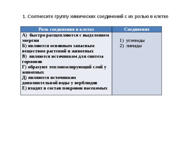 1. Соотнесите группу химических соединений с их ролью в клетке Роль соединения в клетке Соединение A) быстро расщепляются с выделением энергии Б) являются основным запасным веществом растений и животных   B) являются источником для синтеза гормонов  1) углеводы Г) образуют теплоизолирующий слой у животных  2) липиды Д) являются источником дополнительной воды у верблюдов   Е) входят в состав покровов насекомых