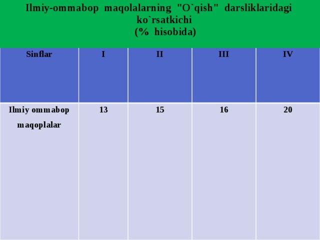 Ilmiy-ommabop maqolalarning 