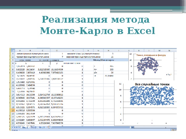 Реализация метода  Монте-Карло в Excel