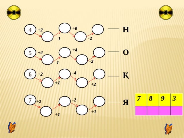 Н 4 +0  +2   -2 -1 О +4 5   +2   -2 -1 Қ -4   6 +2   +1 +2 7 8 9 3 7 -2 Я   +2   +1 +1