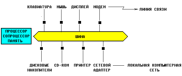 Компоненты файловой структуры: файлы и папки