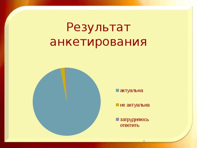 Результат анкетирования