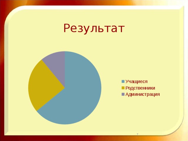 Результат