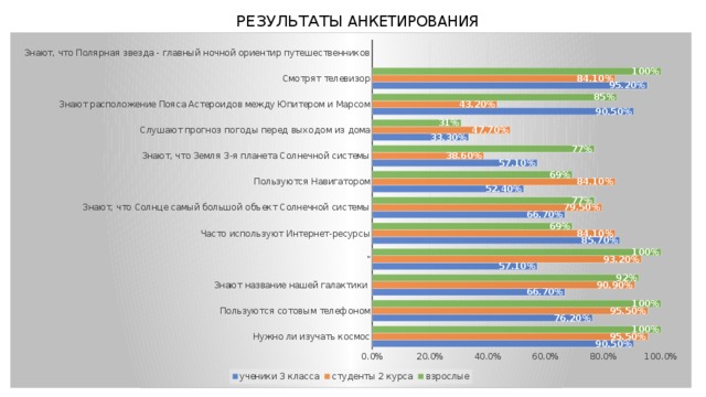 РЕЗУЛЬТАТЫ АНКЕТИРОВАНИЯ