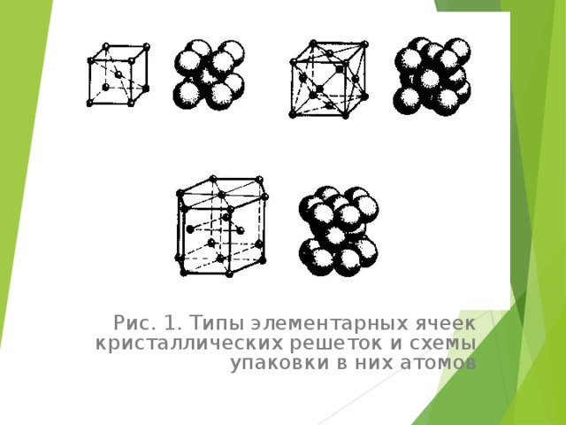 Рис. 1. Типы элементарных ячеек кристаллических решеток и схемы упаковки в них атомов