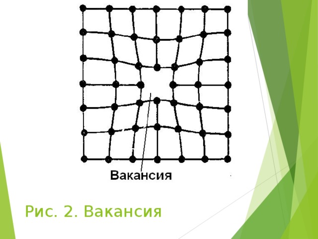 Рис. 2. Вакансия