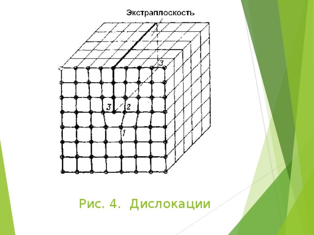 Рис. 4. Дислокации