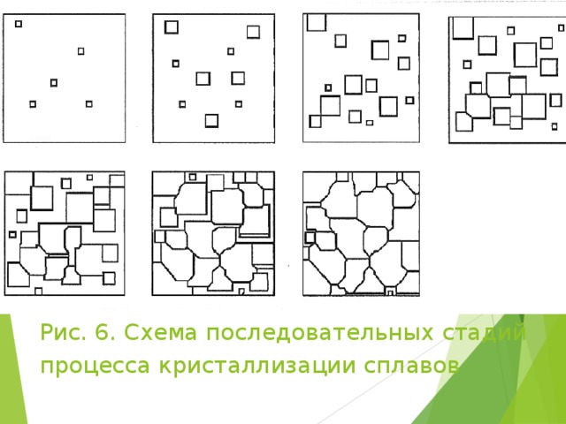 Рис. 6. Схема последовательных стадий процесса кристаллизации сплавов