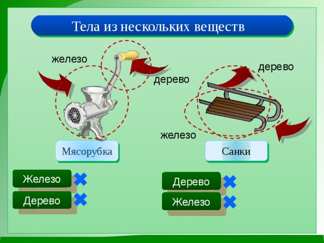 Тела из нескольких веществ  железо дерево дерево  железо Санки Мясорубка Железо Дерево Дерево Железо