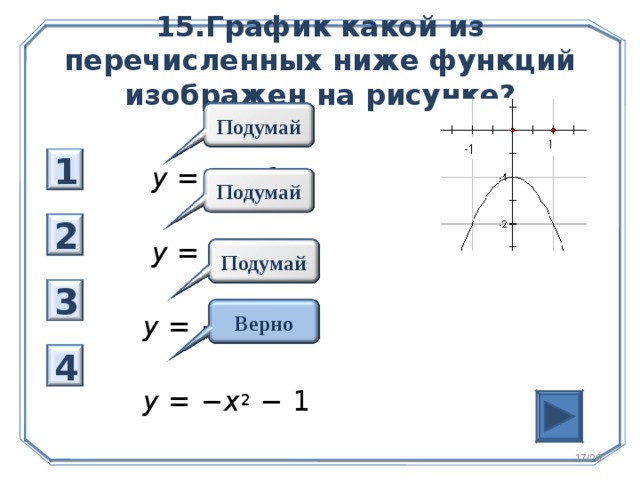 15.График какой из перечисленных ниже функций изображен на рисунке? Подумай  y = x 2 - 1  y = x 2 + x  y = − x 2 − x  y = − x 2 − 1 1 Подумай 2 Подумай 3 Верно 4 16 /26