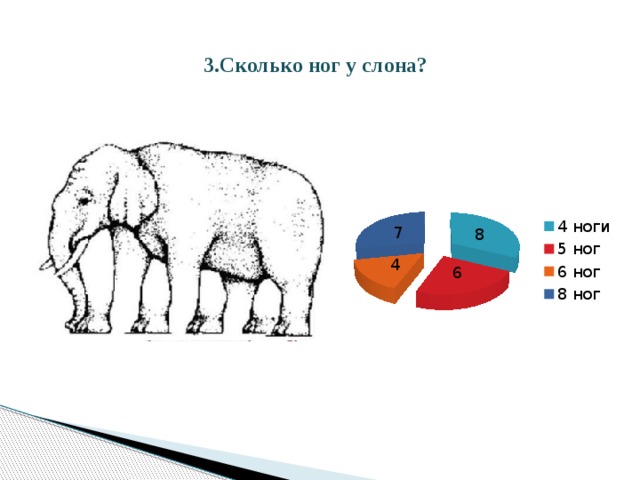 3.Сколько ног у слона?