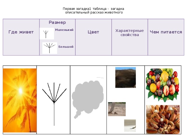 Первая загадка1 таблица - загадка  описательный рассказ животного     Размер  Где живет    Маленький   Цвет     Характерные свойства Чем питается   Большой