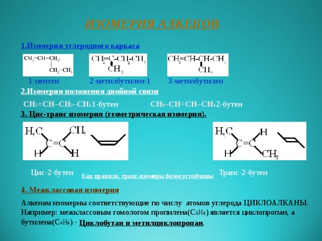 ИЗОМЕРИЯ АЛКЕНОВ 1.Изомерия углеродного каркаса 1-пентен 2-метилбутилен-1 3-метилбутилен 2.Изомерия положения двойной связи CH 2 = CH – CH 2 – CH 3 1-бутен СН 3 –СН=СН–СН 3 2-бутен 3. Цис-транс изомерия (геометрическая изомерия). Цис-2-бутен Транс-2-бутен Как правило, транс-изомеры более устойчивы 4. Межклассовая изомерия Алкенам изомерны соответствующие по числу атомов углерода ЦИКЛОАЛКАНЫ. Например: межклассовым гомологом пропилена(С 3 Н 6 ) является циклопропан, а бутилена(С 4 Н 8 ) - Циклобутан и метилциклопропан .