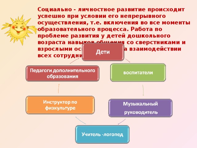 Дошкольный возраст социальное развитие