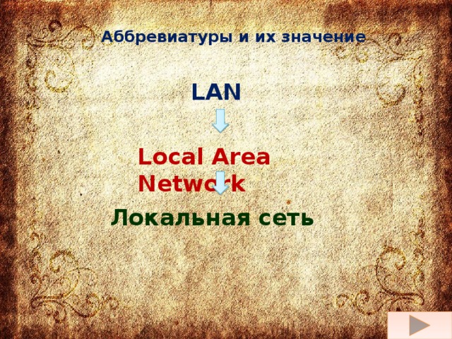 Аббревиатуры и их значение LAN Local Area Network Локальная сеть