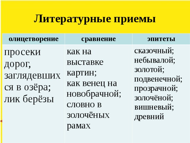 Литературные приемы олицетворение сравнение просеки дорог, заглядевшихся в озёра; лик берёзы эпитеты как на выставке картин; как венец на новобрачной; словно в золочёных рамах сказочный; небывалой; золотой; подвенечной; прозрачной; золочёной; вишневый; древний