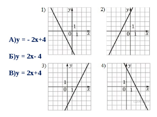 A)y = - 2x+4  Б) y = 2x- 4  В) y = 2x+4